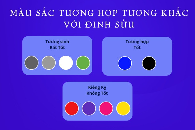 Bảng tổng hợp màu sắc hợp và kỵ với người tuổi Đinh Sửu 1997 mệnh Thủy.