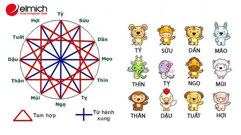 Hiểu rõ về tam hợp và tứ hành xung là cơ sở để đưa ra những quyết định hợp lý