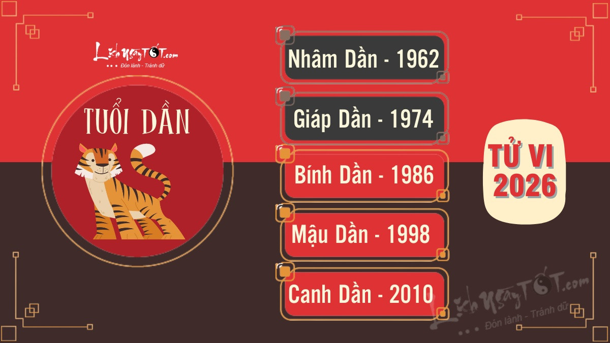 Hình minh họa về các tuổi Dần và năm 2026 chi tiết