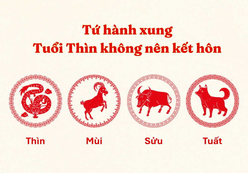 Lưu ý nữ 2000 tránh kết hôn với tứ hành xung Thìn – Mùi – Sửu – Tuất để tránh vận xui