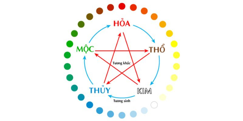 Tân Tỵ 2001 mệnh gì