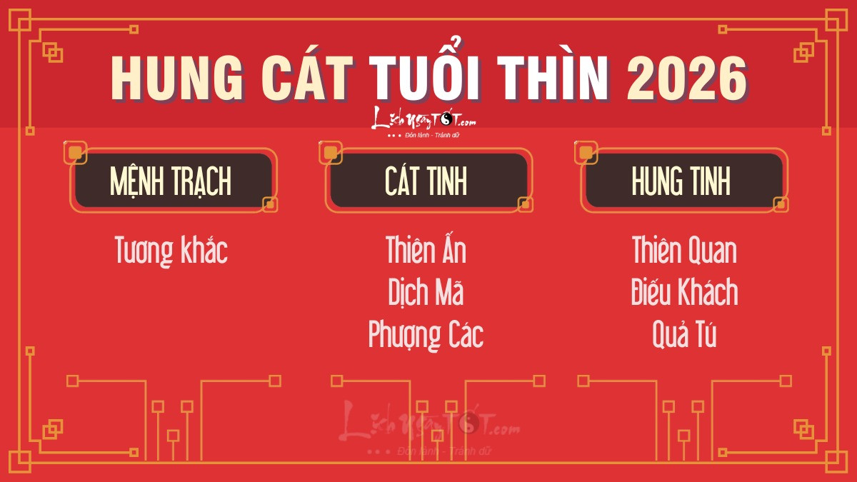 Hình ảnh Rồng vàng và đồng tiền tượng trưng cho hung cát về tài chính trong năm 2026