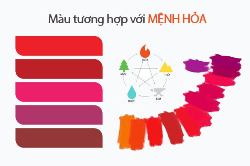 Những màu sắc hợp mệnh với người mệnh Hỏa