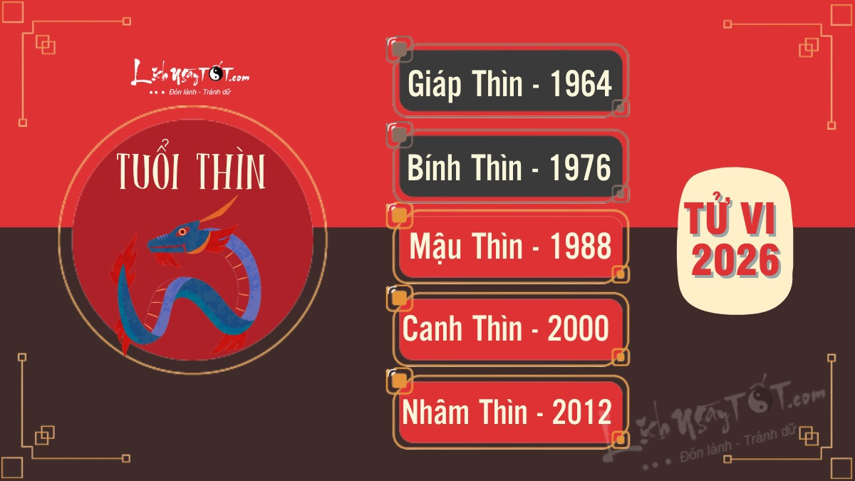 Hình ảnh chi tiết tử vi tuổi Thìn 2026 cho từng năm sinh