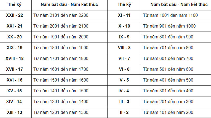 Hình ảnh đồng hồ đếm ngược với số 10 ở trung tâm