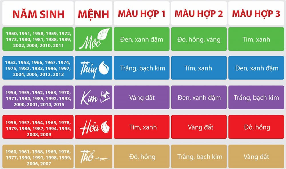 Bảng tổng hợp màu sắc hợp và kỵ với người tuổi Ất Dậu 2005