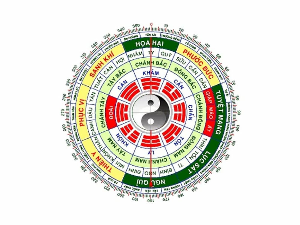 Sơ đồ hướng nhà tốt và xấu cho gia chủ Ất Dậu 2005