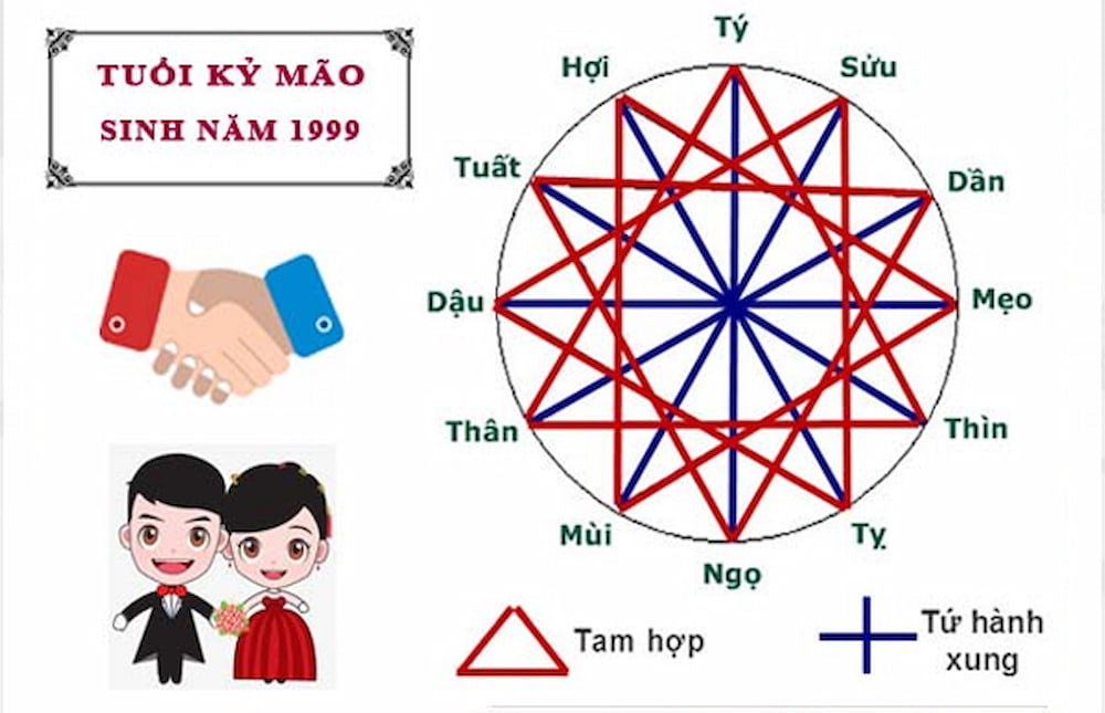 Kỷ Mão 1999 hợp với các tuổi nào trong tình duyên và sự nghiệp