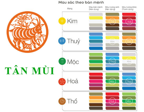 Gia đình hạnh phúc với ngôi nhà hướng tốt, minh họa cho sự thịnh vượng và an lành của tuổi Tân Mùi 1991