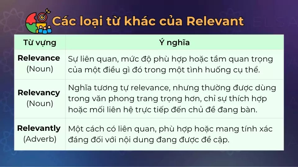 Các từ loại khác của relevant, bao gồm danh từ và trạng từ