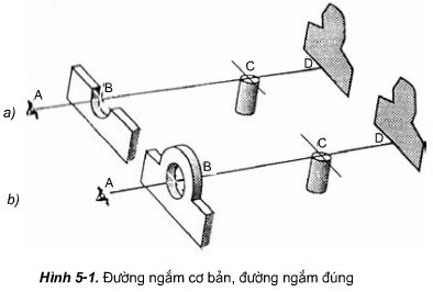 Minh họa đường ngắm cơ bản, đường ngắm đúng và ảnh hưởng khi ngắm sai