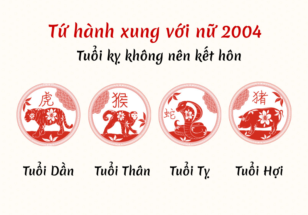 Những tuổi nữ 2004 không hợp