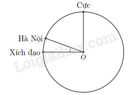 Bản đồ Trái Đất với vĩ độ Hà Nội và xích đạo