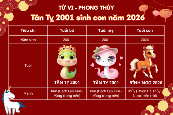 Tử vi tuổi bố mẹ 2001 và con sinh năm 2026