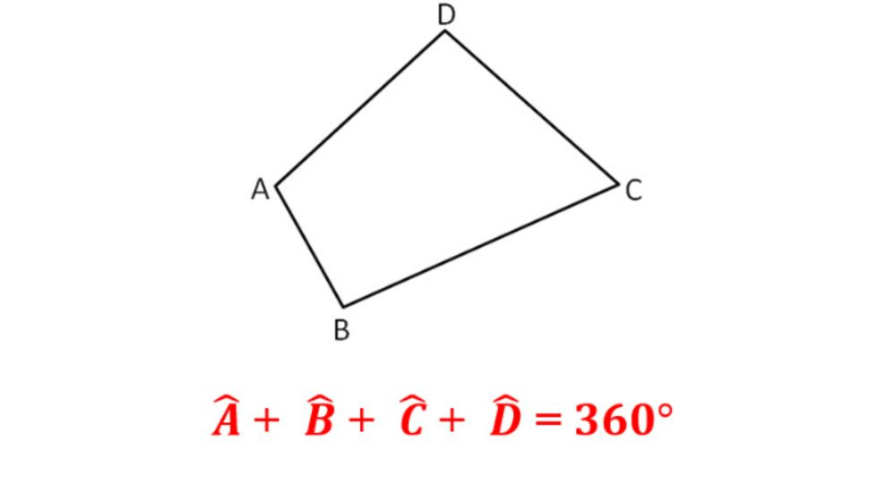 Ví dụ về hình tứ giác ABCD với các đỉnh và cạnh