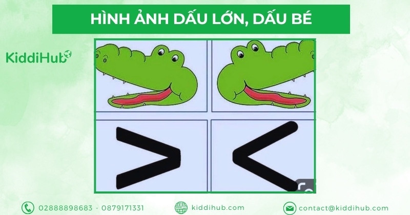Hình ảnh minh họa các ký hiệu dấu lớn và dấu bé