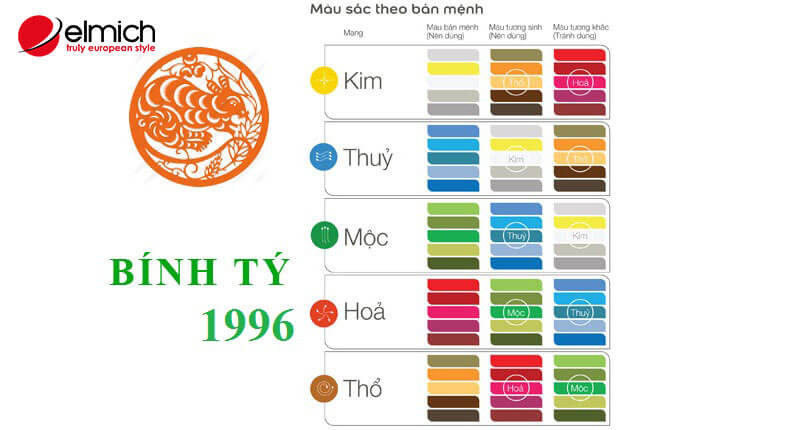 Người sinh năm 1996 hợp màu gì nhất?