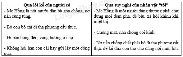 Hình ảnh người mẹ ôm đứa con vào lòng, thể hiện tình mẫu tử thiêng liêng