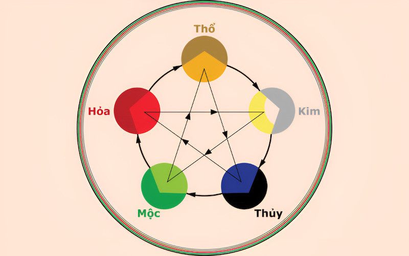 Thổ sinh Kim mang lại hòa hợp và hỗ trợ lẫn nhau