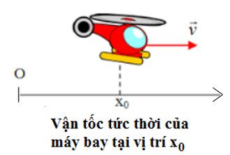 Mô tả hình ảnh của vectơ vận tốc tức thời tại một điểm trên quỹ đạo