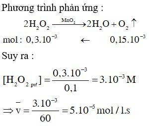 Phản ứng phân hủy H2O2 với xúc tác MnO2